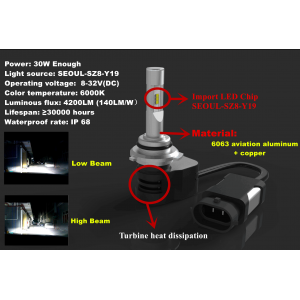 2017 Newest Led headlight